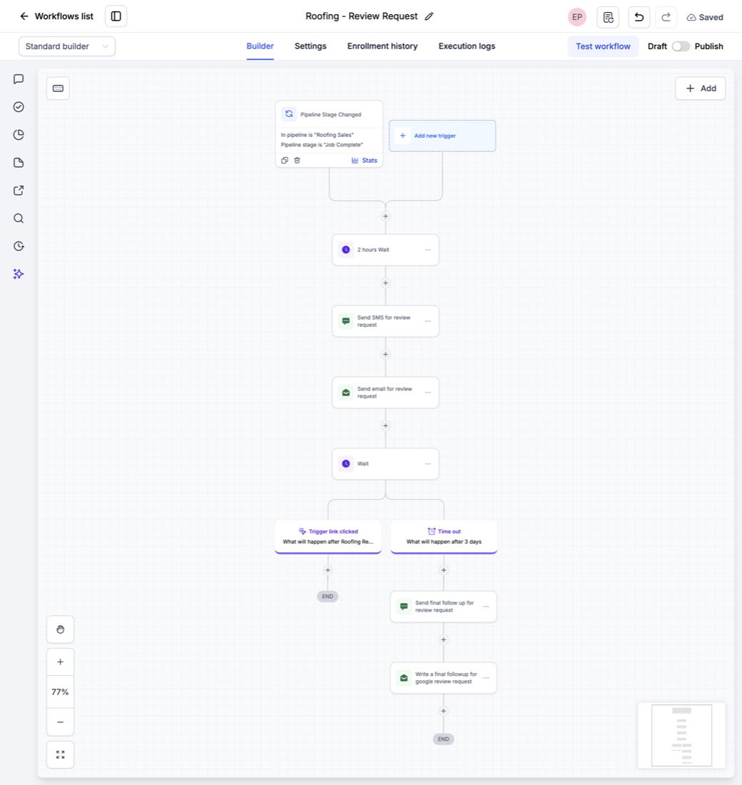 The actual GoHighLevel workflow canvas for this build