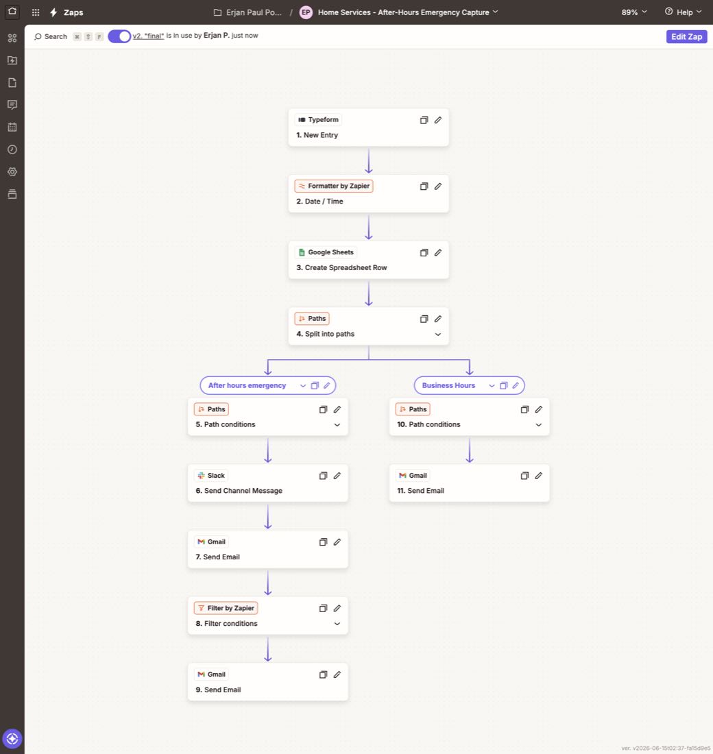 The actual Zapier workflow canvas for this build