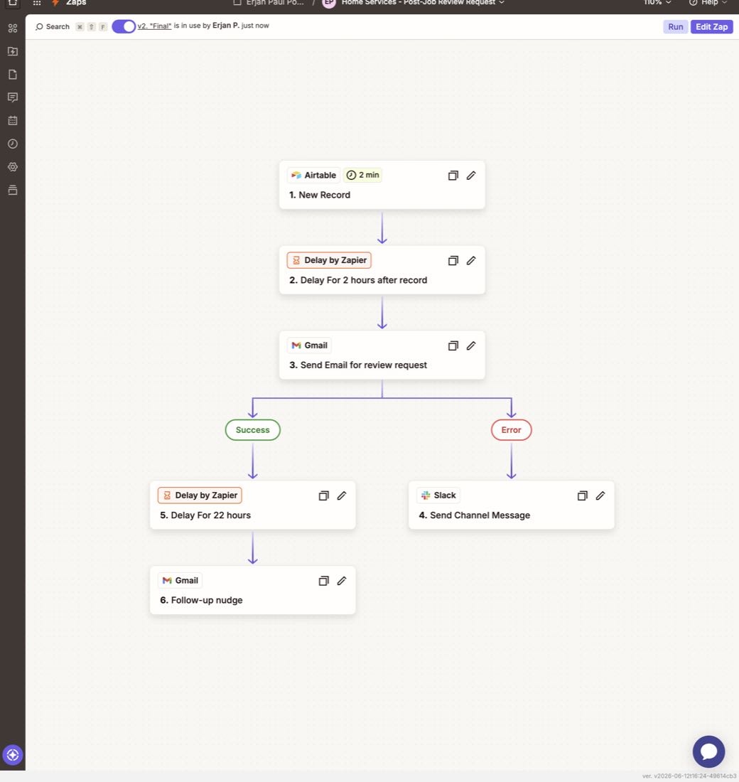 The actual Zapier workflow canvas for this build