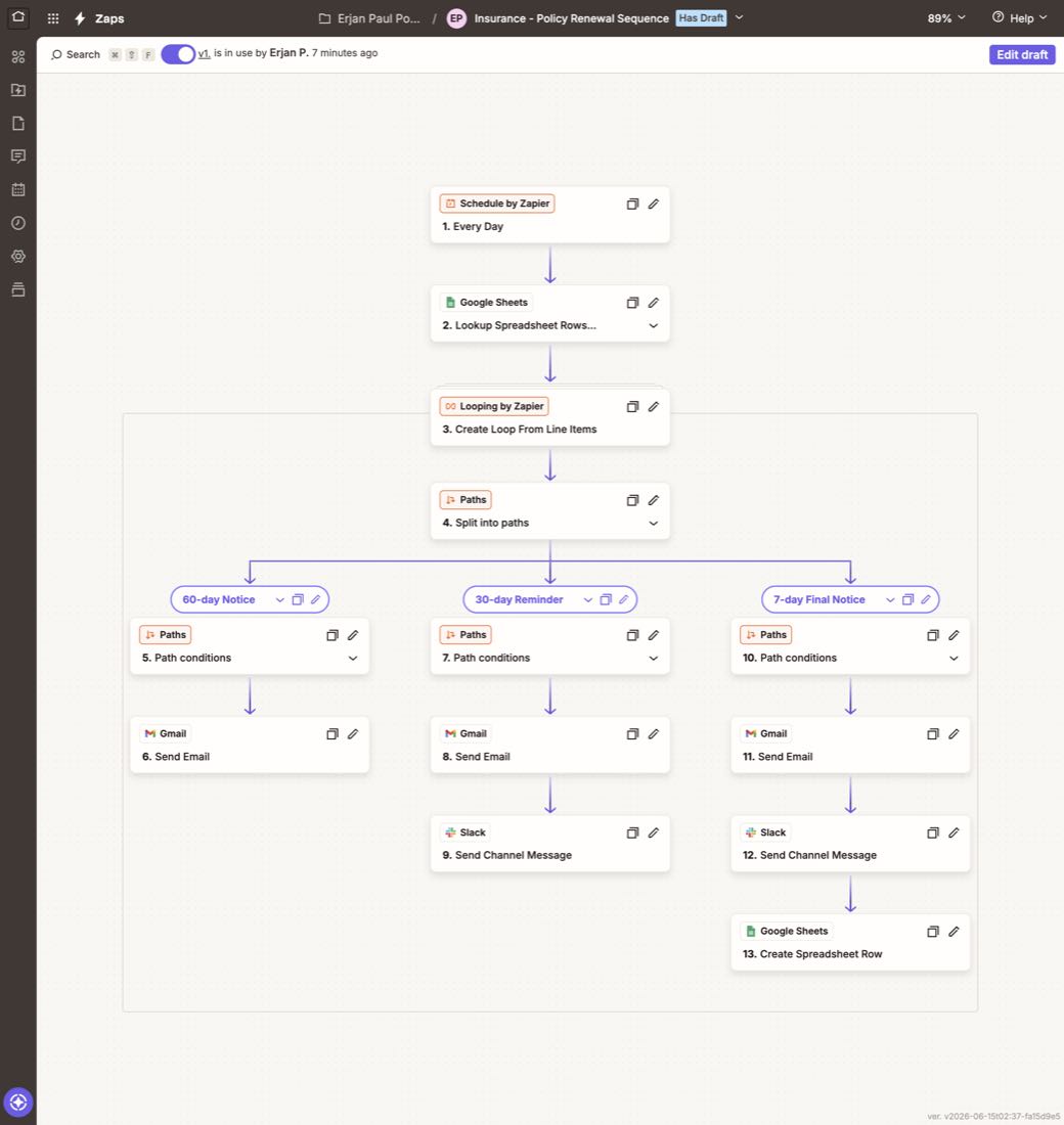 The actual Zapier workflow canvas for this build